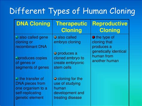 Ppt Introduction To Human Cloning Powerpoint Presentation Free