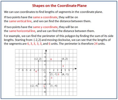 Shapes On The Coordinate Plane