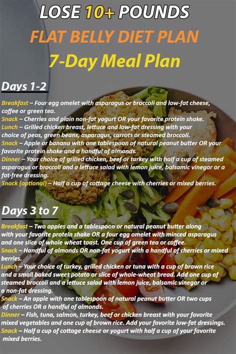 7 Day Flat Belly Diet Plan For Women Lose 10 Pounds Flat Belly