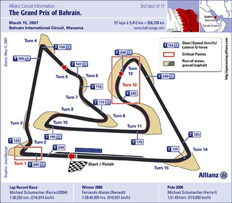 Video 3 Bahrain Preview The Bahrain International Circuit Comes