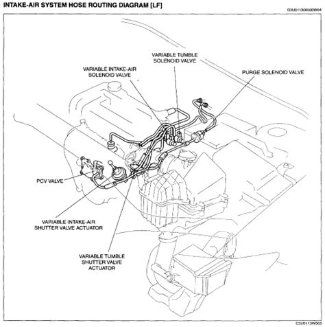 Mazda 3 Qanda Troubleshooting P0172 P0171 P2177 And More