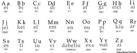 Abecedario En Ingles Escrito Y Pronunciacion Para Imprimir En 2020 Images