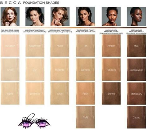 Color Chart For Skin Tone