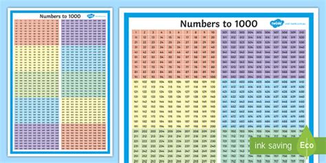Number Chart 1 1000 Blocks Of 100 Display Poster