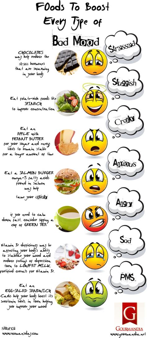 Food To Boost Every Type Of Mood Infographic For Your Food Needs Go To