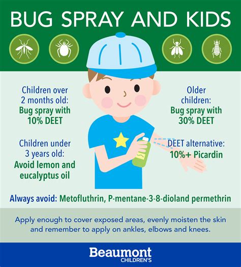 Normal Vs Allergic Reactions To Bug Bites And Stings Beaumont Health