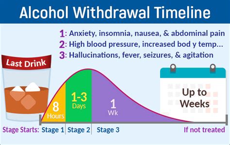 Alcohol Withdrawal Symptoms Dont Underestimate Going Sober 2022