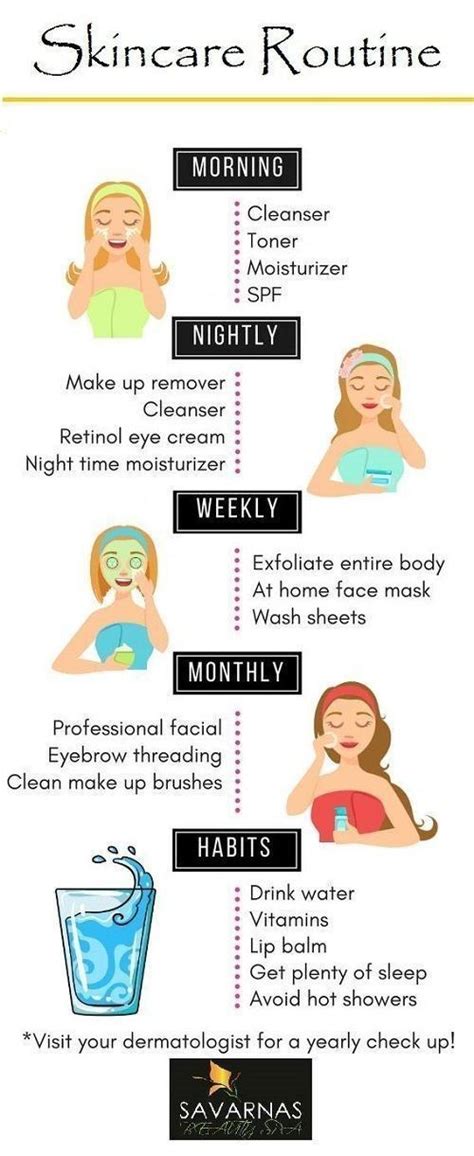 Weekly Skin Care Routine Chart