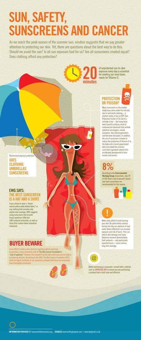 All You Need To Know About Summer Skin Care Infographic Lifecellskin Us