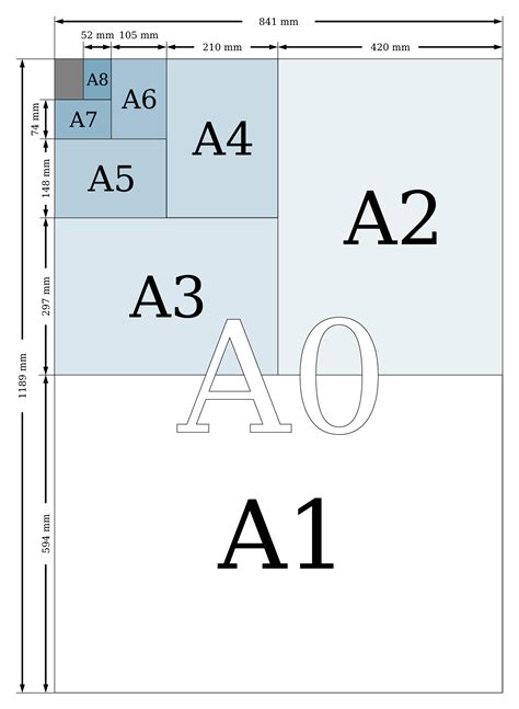 Dimensiuni Format A0 A1 A2 A3 A4 A5