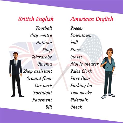 British Vs American English What Are The Differences Fluent Land English Writing English