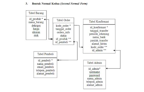 Teknik Normalisasi Riset