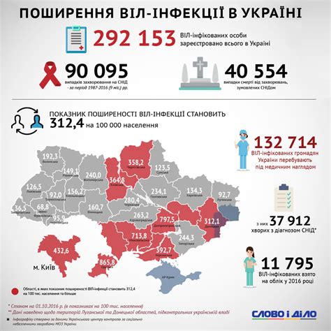Поширення ВІЛ-інфекції в Україні і світі (§ 28) | Тест з основ зров'я ...