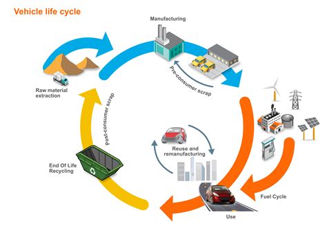 Life Cycle Assessment Why Is It Important Ahss Insights
