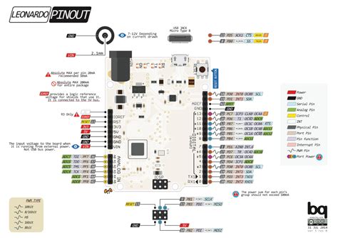 Arduino (atmega) pins default to inputs, so they don't need to be explicitly declared as inputs with input pins make extremely small demands on the circuit that they are sampling, equivalent to a series. Arduino Boards, Compared - Tutorial Australia