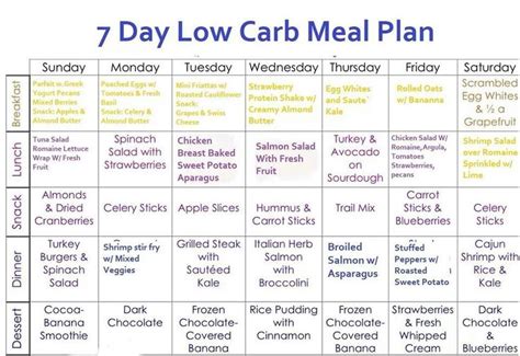 Low Carb Meal Plan Low Fat Food Ideas How To Reverse Type 2 Diabetes