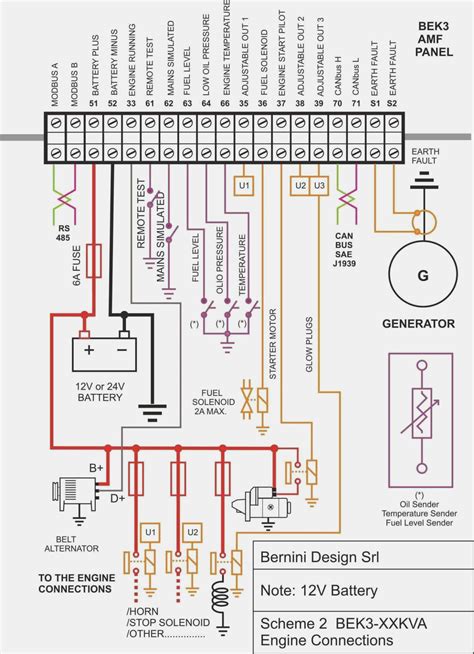 1984 jeep cj7 wiring diagram. Trane Heat Pump Thermostat Wiring Diagram / 5 Wire Thermostat Wiring Wiring Diagram Fame Central ...