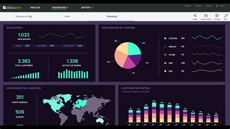 How To Design A Great Dashboard Key Dashboard Design Principles For