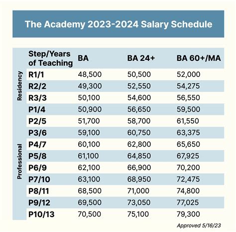 Salary Scale The Academy Public Charter Babes