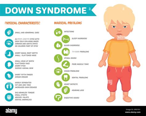 Down Syndrome Infographic