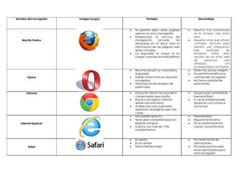 Caracteristicas Ventajas Y Desventajas De Microsoft Edge Kulturaupice