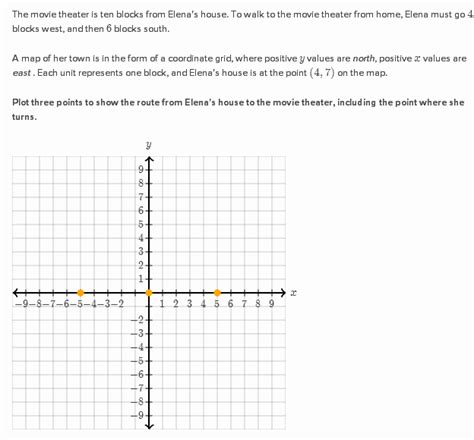 Coordinate Plane Problems In All Four Quadrants Khan Academy Wiki