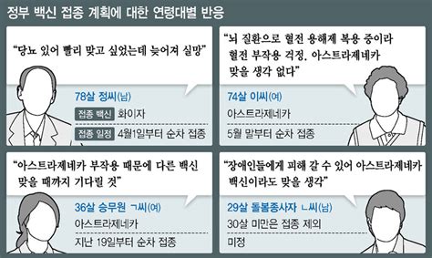 저희 가짜 문자 서비스로 가짜 문자 메시지를 만들고 sms를 익명으로 보내세요. 화이자는 접종 지연·AZ는 불안..연령대별 다른 '백신 속앓이'