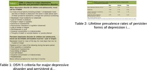 Persistent Depressive Disorder Dsm 5 Criteria