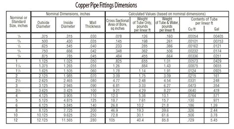 How To Measure Copper Pipe Diameter Copper Pipes The Current