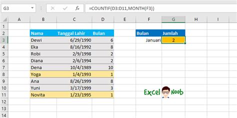 Cara Menghitung Jumlah Di Excel