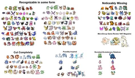 Filtrada Una Demo De Pokémon Oro Y Plata De 1997 Con Pokémon E