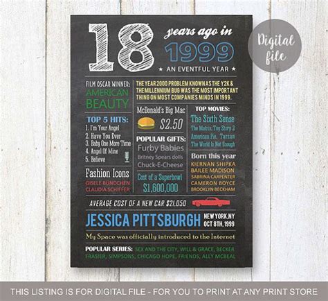 Ranging from electronics, men fashion and more, these stuff gonna be the perfect birthday present for the 18. Fun facts 1999 birthday gift for brother son boy - 18th ...