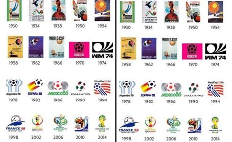 Así Han Sido Todos Los Logos En Los Mundiales De Fútbol