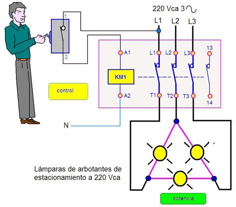 Coparoman Contactor ElectromagnÉtico