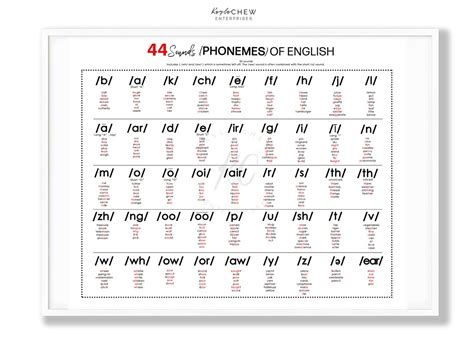 44 Phonemes Printable Poster Letter Sounds Homeschool Educational