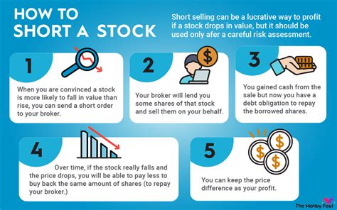 How To Short A Stock Short Selling And Borrowing The Motley Fool