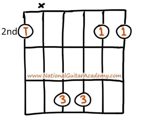 Sus Chords An Essential Guide National Guitar Academy