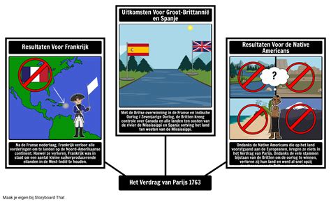 Resultaten Van Het Verdrag Van Parijs Storyboard