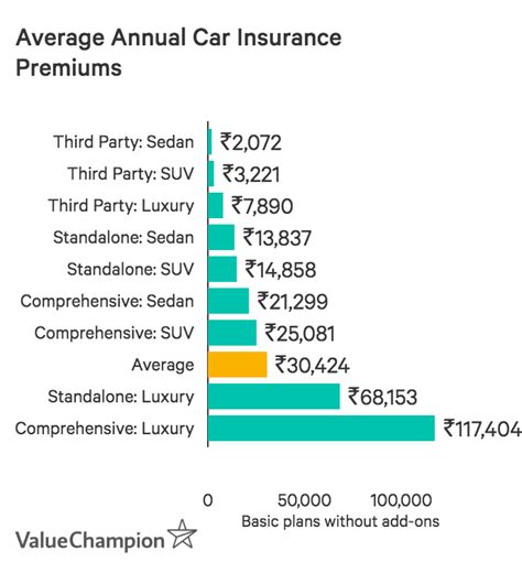Hereby is the list of existing both public and private insurance companies functioning in india. Best Third Party Car Insurance Plans in India 2021 | ValueChampion India