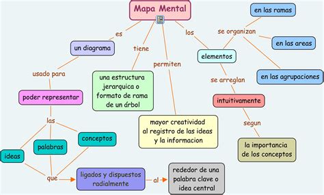 Que Son Los Mapas Conceptuales Mapa Conceptual Mapas Clases De Mapas
