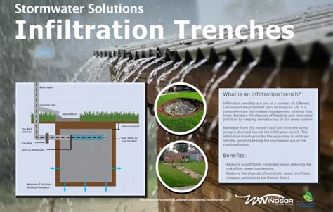 Infiltration Trenches Lid Swm Planning And Design Guide