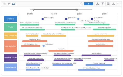 Product Roadmap versus Release Plan: A Short Guide - Crayond Blog