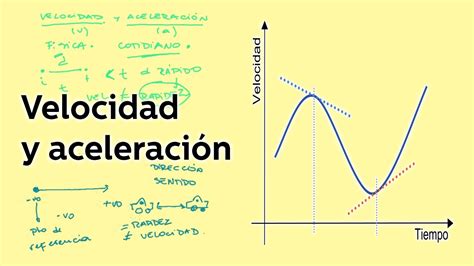 Aceleración media y aceleración instantánea. Velocidad y aceleración - Física - Educatina - YouTube