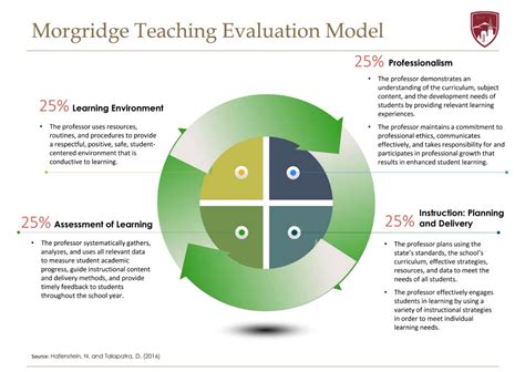 The Morgridge Teaching Evaluation Model Du Vpfa
