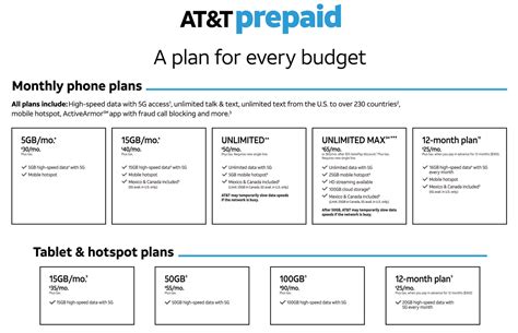 AT&T Prepaid Updates "Unlimited Max" Plan With More Priority Data & Hotspot