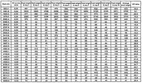Best 3+ Printable z-Table Statics PDF Download - You Calendars https