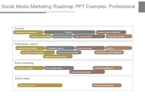 Social Media Marketing Roadmap Powerpoint Templates Slides And Graphics