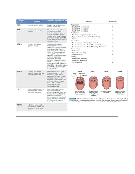 Solution Asa Physical Status Classification System Tables And Chart
