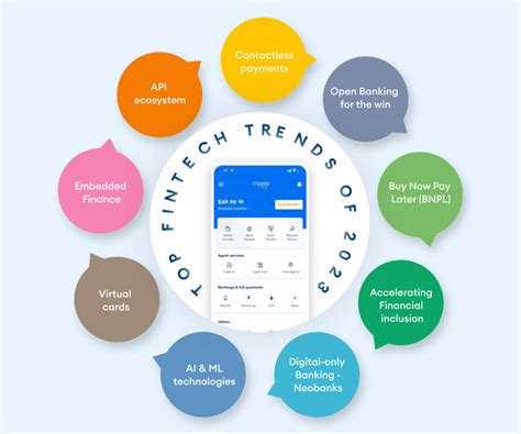 Top Fintech Trend And Predictions For 2023