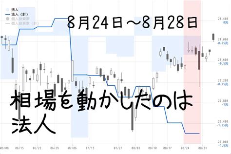 3 ny 米国市況 米国主要銘柄 adr株価. 相場を動かしたのは法人部門。日経平均30円下落。 2020年8月第4 ...